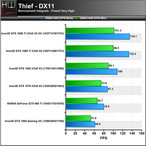Thief-2560