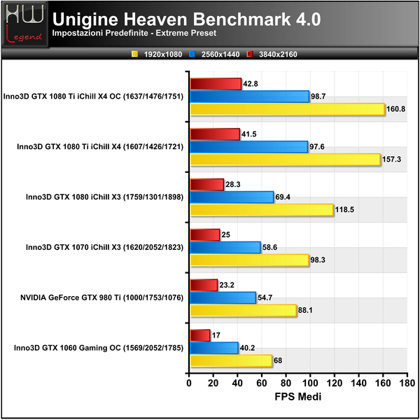 Unigine-Heaven-Extreme-FPS