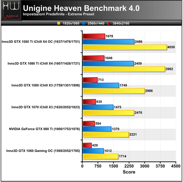 Unigine-Heaven-Extreme-Score