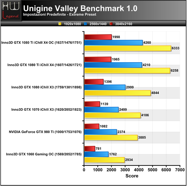 Unigine-Valley-Extreme-Score