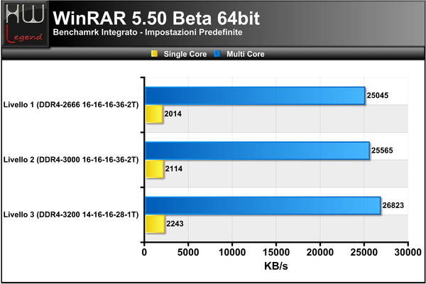 WinRAR