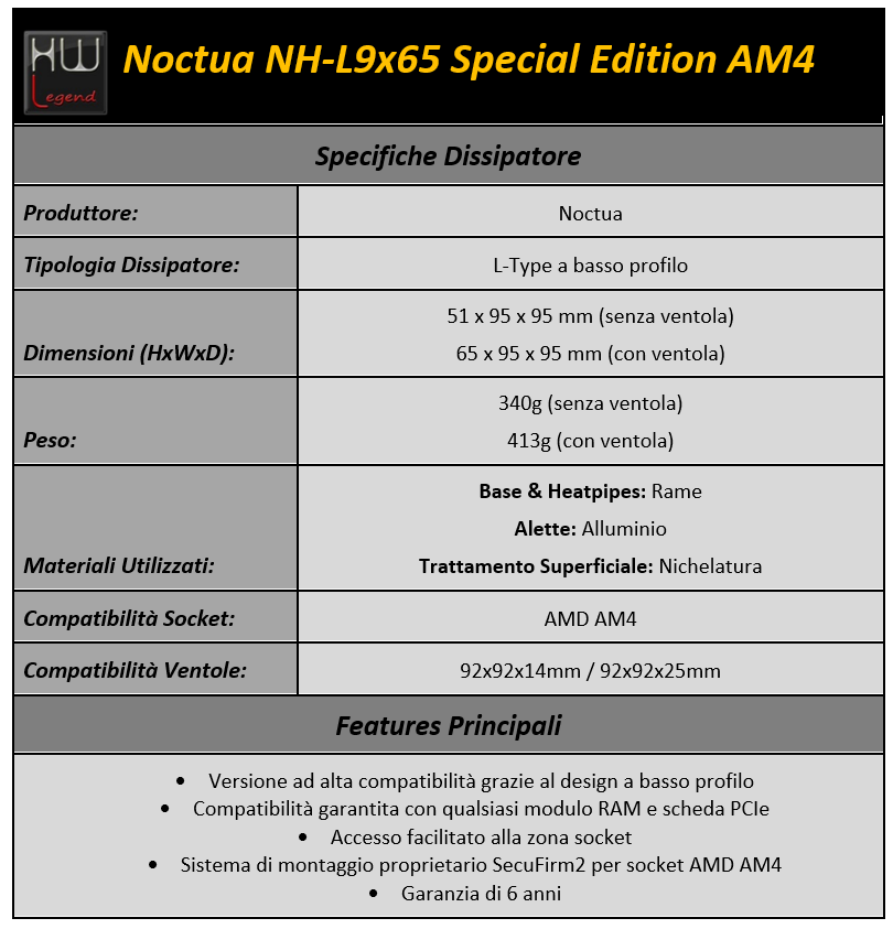 018-noctua-am4-L9x65-specifiche-tecniche-features-tabella
