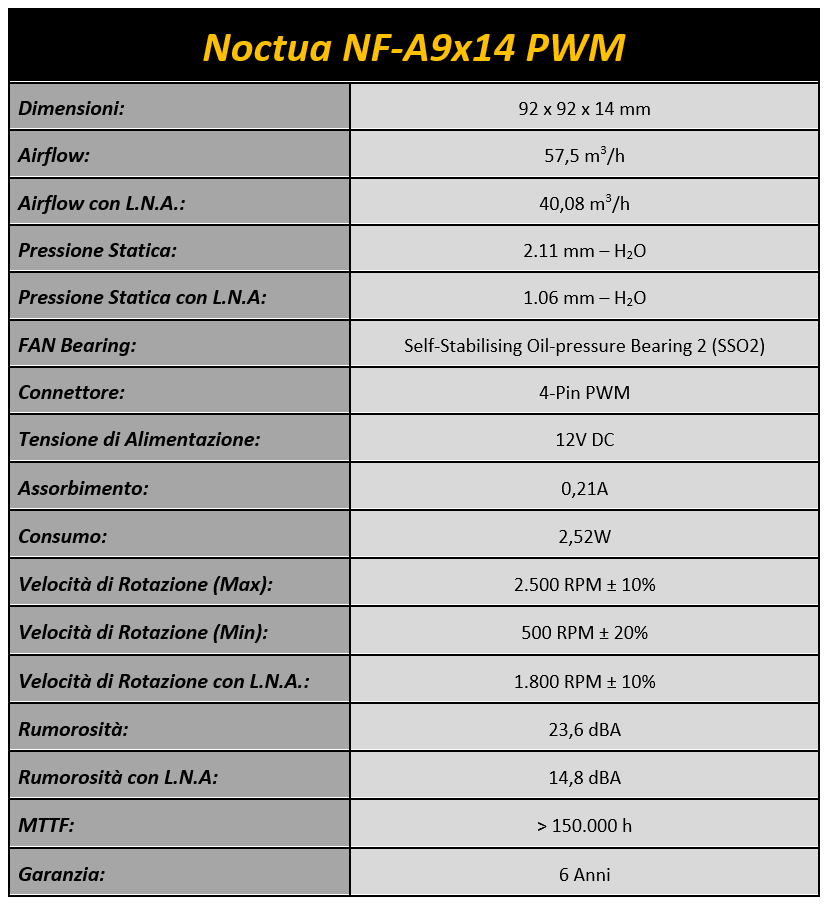 053-noctua-am4-L9x65-foto-ventola-dotazione-tabella-specifiche-tecniche