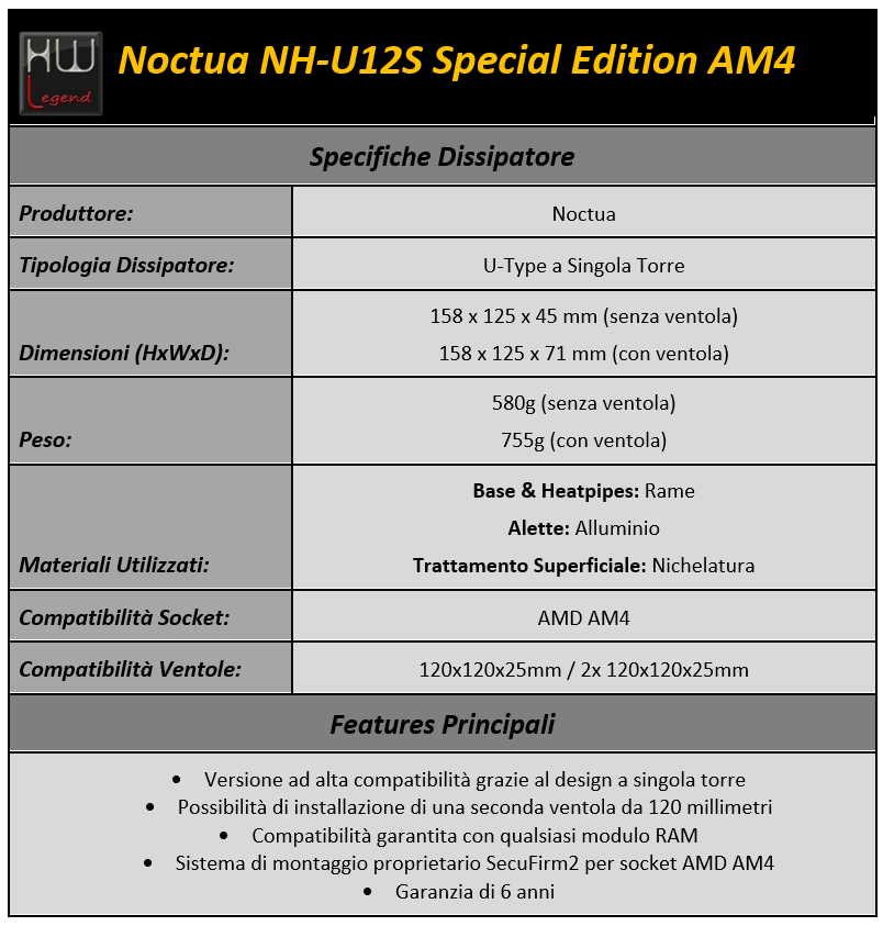 069-noctua-am4-u12s-specifiche-tecniche-tabella