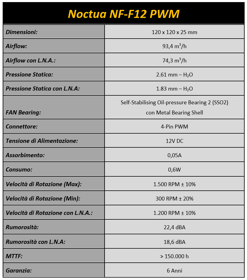 102-noctua-am4-u12s-ventola-dotazione-tabella-specifiche-tecniche