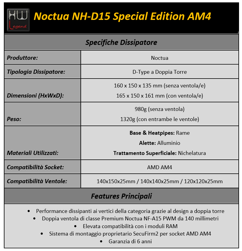 119-noctua-am4-d15-specifiche-tabella-specifiche-tecniche