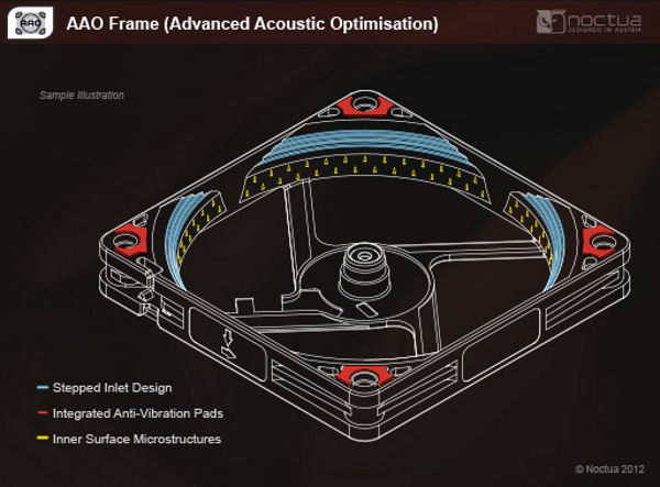 147-noctua-am4-d15-ventole-dotazione-slide-AAO-frame