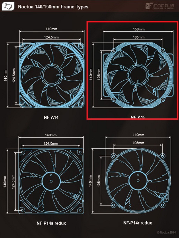 153-noctua-am4-d15-ventole-dotazione-slide-frame-types