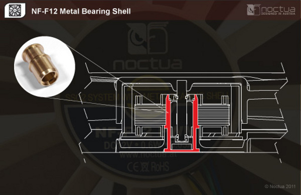 155-noctua-am4-d15-ventole-dotazione-slide-metal-shell