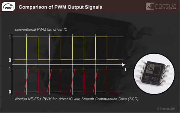 160-noctua-am4-d15-ventole-dotazione-particolare-controller-PWM