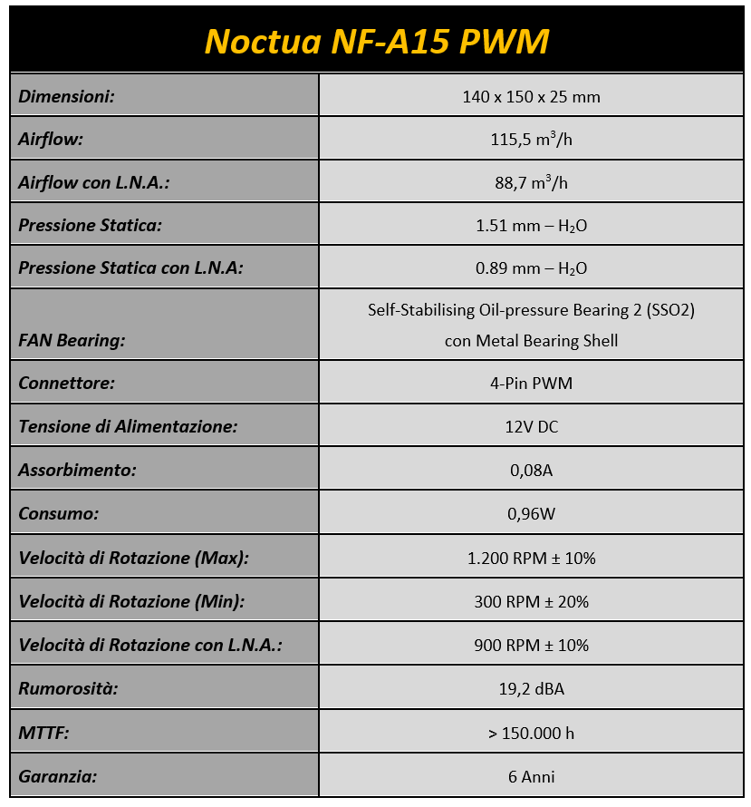161-noctua-am4-d15-ventole-dotazione-tabella-specifiche-tecniche