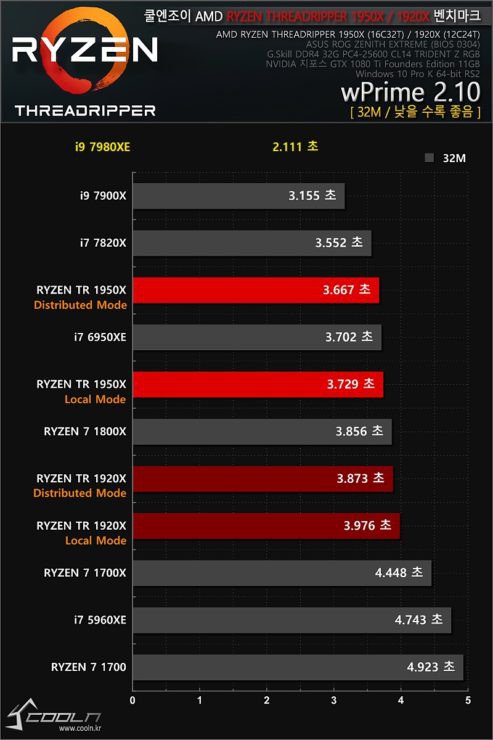 Benchmark_Intel_Core_i9-7980XE_-_2
