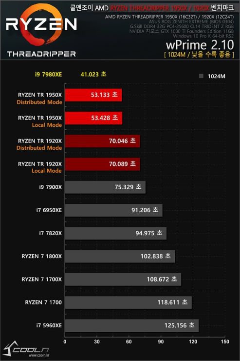 Benchmark_Intel_Core_i9-7980XE_-_3