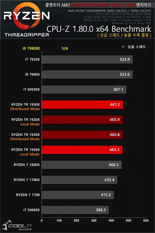 Benchmark_Intel_Core_i9-7980XE_-_4