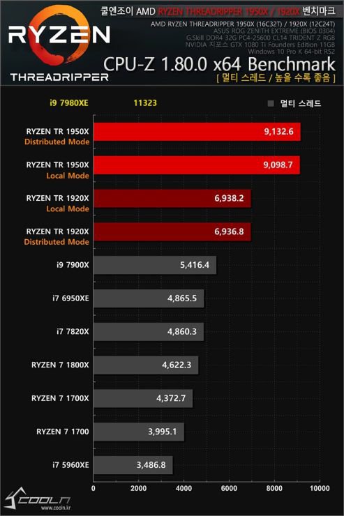 Benchmark_Intel_Core_i9-7980XE_-_5