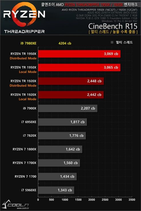 Benchmark_Intel_Core_i9-7980XE_-_6