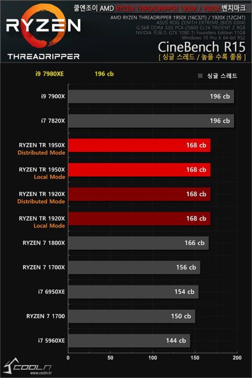 Benchmark_Intel_Core_i9-7980XE_-_7