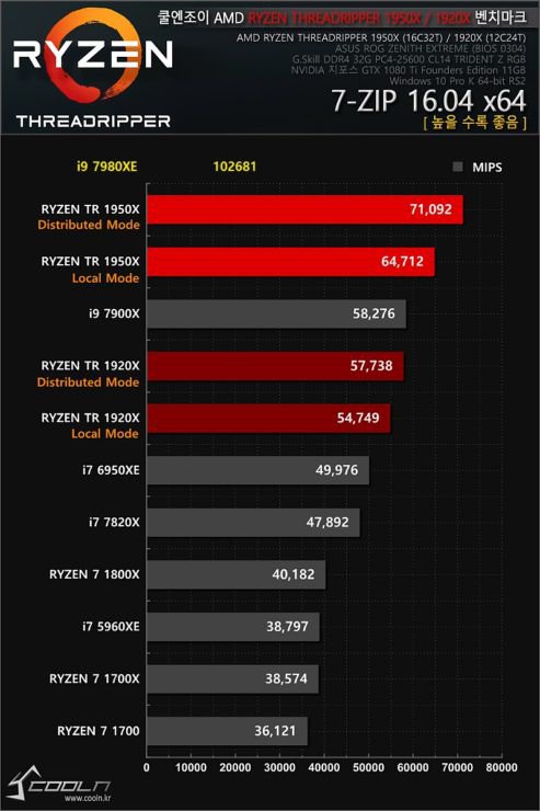 Benchmark_Intel_Core_i9-7980XE_-_8