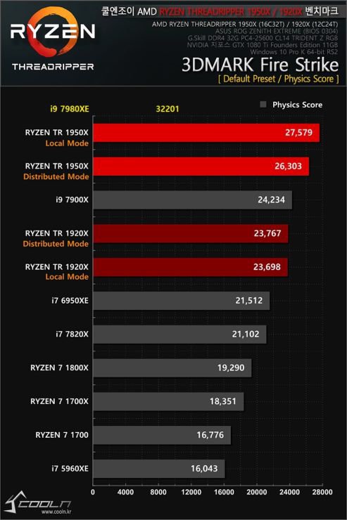 Benchmark_Intel_Core_i9-7980XE_-_9