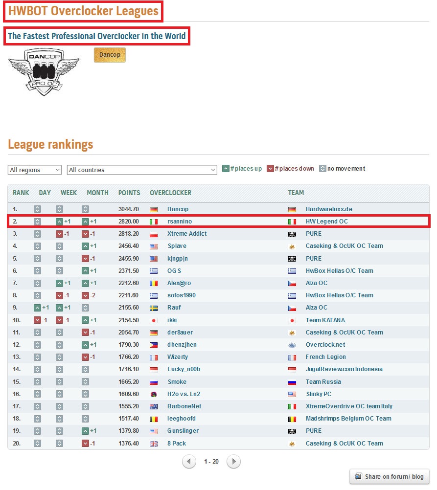Roberto_Sannino__secondo_mondiale_nella_categoria_Elite_League_dei_Professional_Overclocker