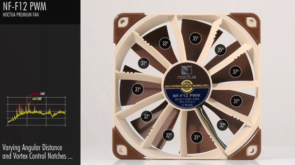092-B-noctua-am4-u12s-ventola-dotazione-slide-varying-angular-distance