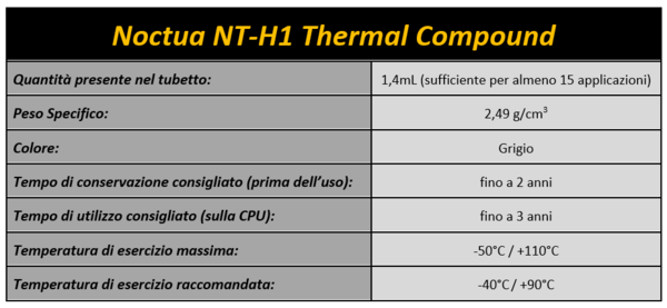 172-noctua-am4-installazione-applicazione-pasta-specifiche-nt-h1