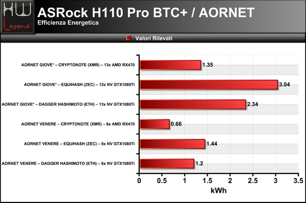AORNET-Efficienza-Energetica