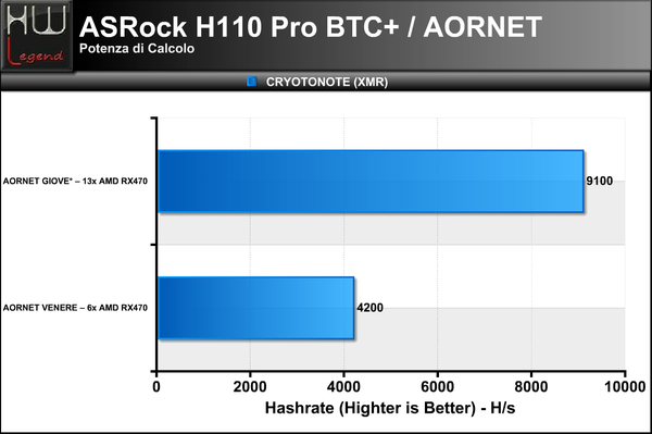 AORNET_Cryptonote