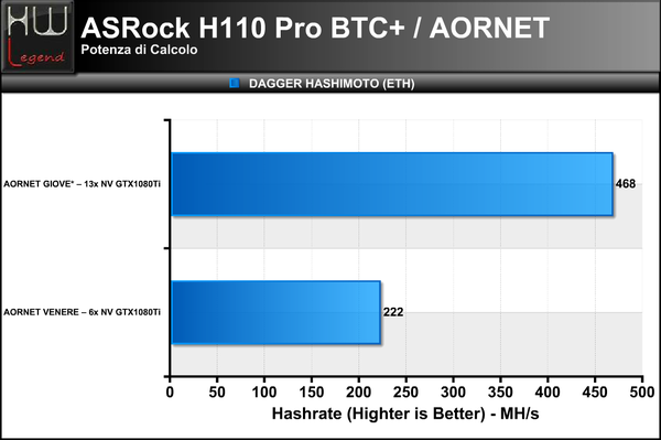 AORNET_Dagger-Hashimoto