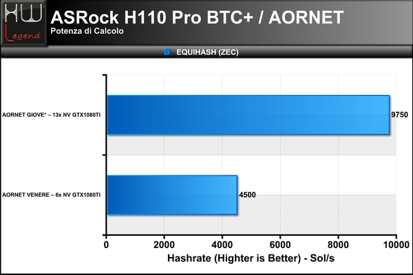 AORNET_Equihash