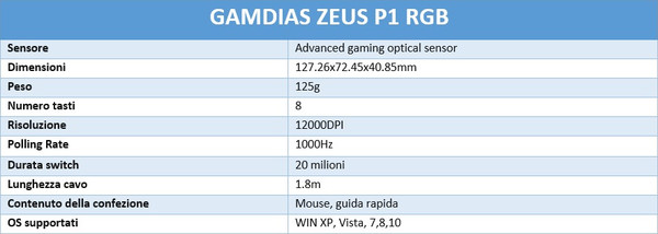 Caratteristiche_Tecniche_e_Features_GAMDIAS_ZEUS_P1_RGB_-_3