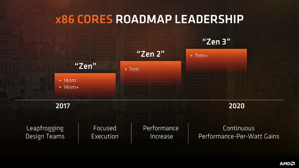 Futuro_CPU_AMD_Ryzen_-_1