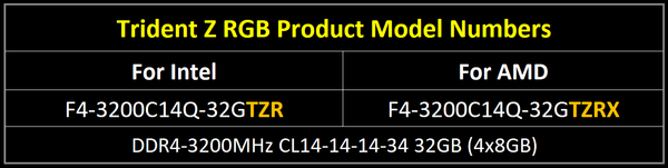 G.SKILL_Trident_Z_per_le_CPU_Ryzen_e_Ryzen_Threadripper_-_2