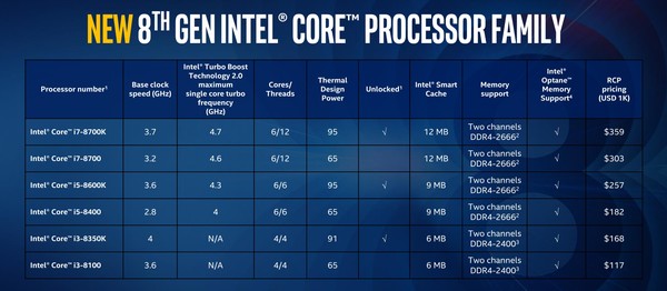 Intel_Core_di_ottava_generazione_per_PC_desktop_-_1