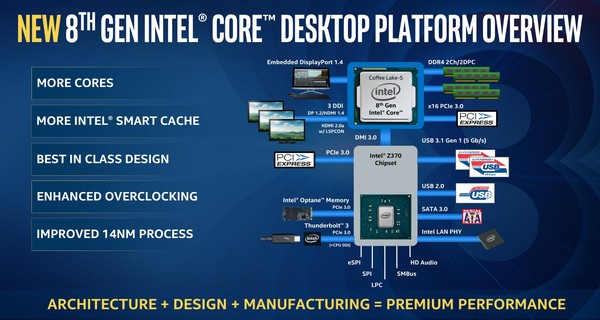 Intel_Core_di_ottava_generazione_per_PC_desktop_-_4