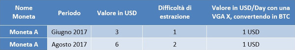 Introduzione_al_Mining_Bitcoin_-_4