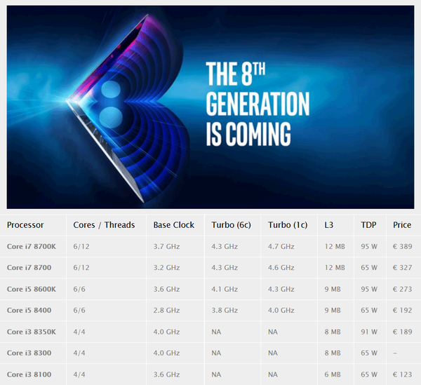 Prezzi_e_specifiche_delle_CPU_Intel_Coffee_Lake_-_1