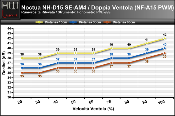 Rumorosit-NH-D15-SE-AM4