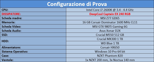 Sistema_di_prova_e_Metodologia_di_Test