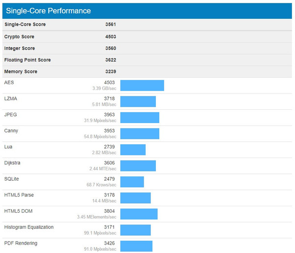 benchmark_GeekBench_AMD_Ryzen_5_2500U_-_2