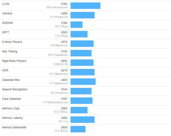 benchmark_GeekBench_AMD_Ryzen_5_2500U_-_3