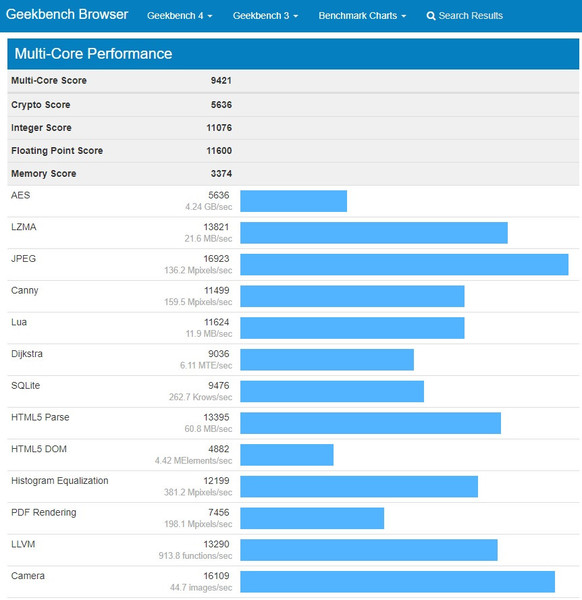 benchmark_GeekBench_AMD_Ryzen_5_2500U_-_4