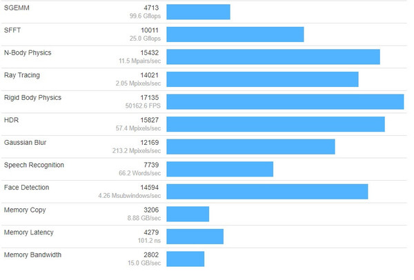 benchmark_GeekBench_AMD_Ryzen_5_2500U_-_5