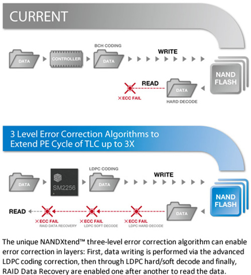 034-adata-su900-ssd-foto-ssd-controller-slide-NAND-Xtend