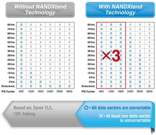 035-adata-su900-ssd-foto-ssd-controller-slide-NAND-Xtend