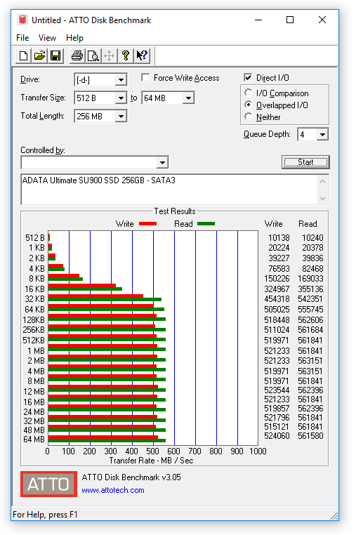 054-adata-su900-ssd-screen-atto-disk-bench