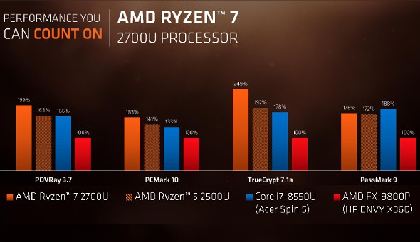 AMD_Ryzen_Mobile_-_2