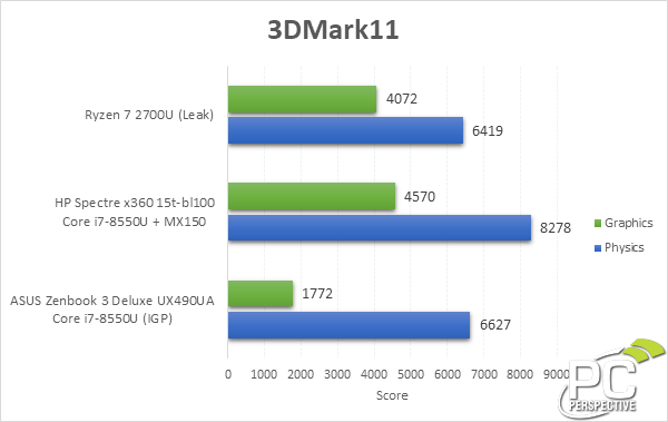 APU_AMD_Ryzen_7_2700U_-_2