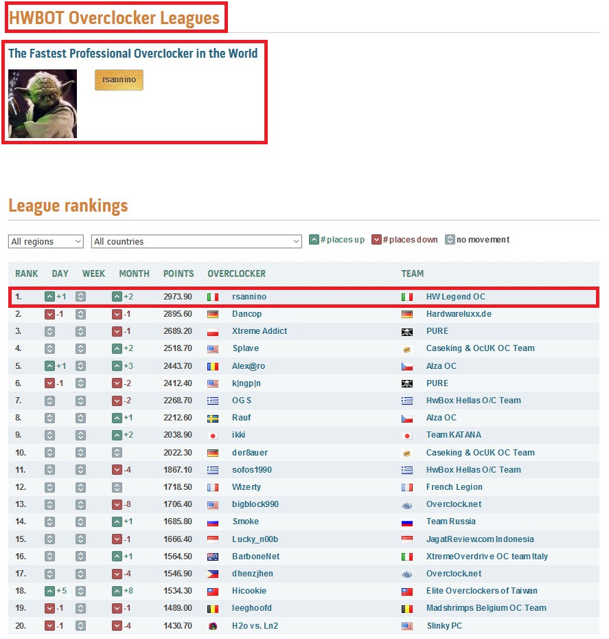 Primo_mondiale_nella_categoria_Elite_League_dei_Professional_Overclocker