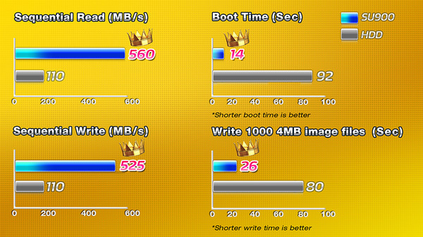 014-adata-su900-ssd-slide-upgrade-hdd